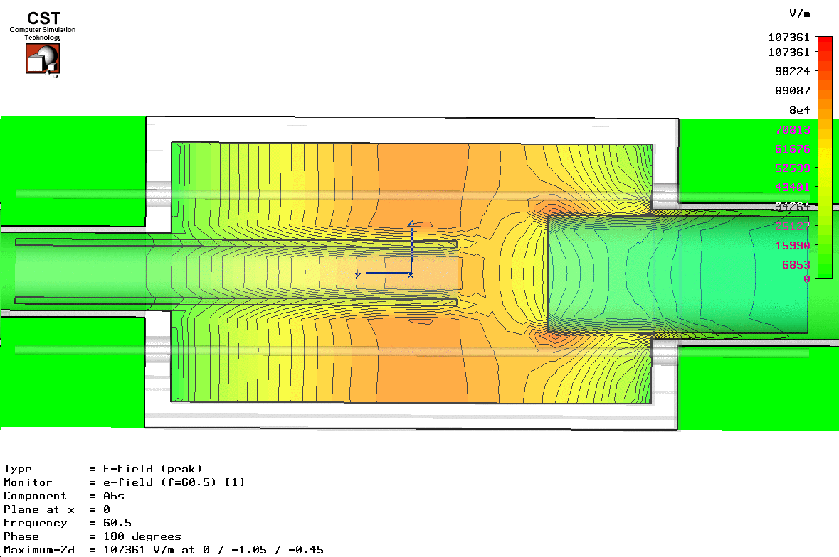 resonator with the E field in the plane